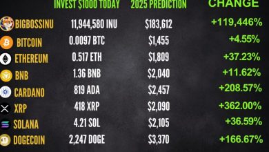 crypto-roi-predictions-for-2025:-big-boss-inu-tops-the-list-with-+119,446%-growth